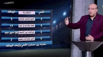 ناقد رياضي يبرز تفوق الزمالك الكامل على الأهلي رغم الأزمات
